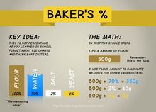 How to Figure Baker’s Percent – The Baking Network